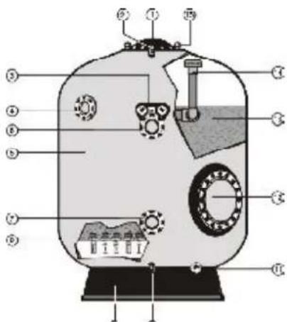 ASTRALPOOL Olot - B) Filters with nozzle plates (FIG.2) - 2