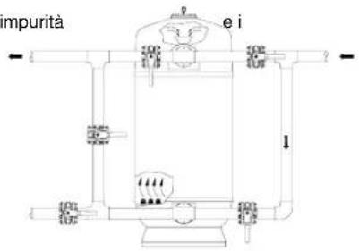 ASTRALPOOL Delta - FILTRAZIONE (Fig. 4) - 2