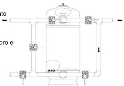 ASTRALPOOL Delta - SVUOTAMENTO (Fig.7) - 1