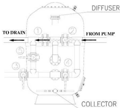 ASTRALPOOL Oslo - Drainage - 1