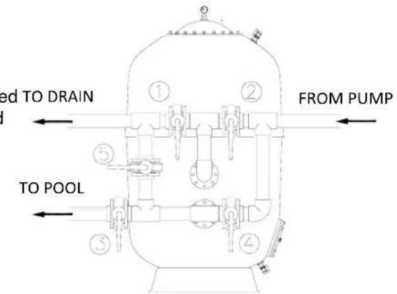 ASTRALPOOL Oslo - 5.25-valve batteries - 1