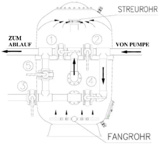 ASTRALPOOL Praga - Waschen - 1