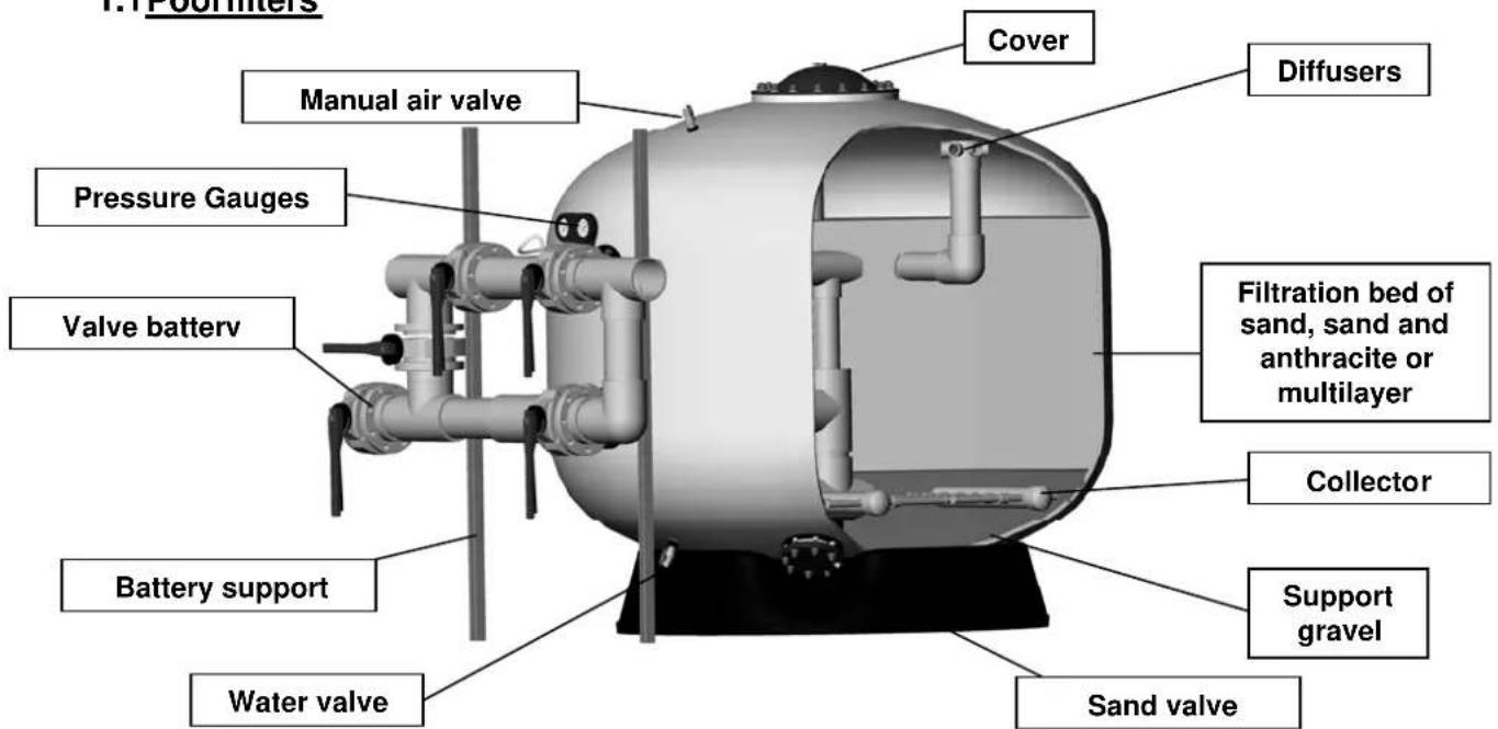 ASTRALPOOL Praga - Pool filters - 1