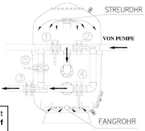 ASTRALPOOL Praga - Filtern - 1