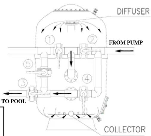 ASTRALPOOL Praga - Starting-up - 1