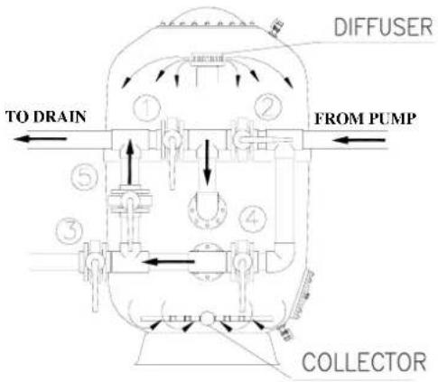 ASTRALPOOL Praga - 4.3Rinse - 1