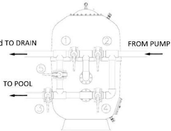 ASTRALPOOL Praga - 5.25-valvebatteries - 1