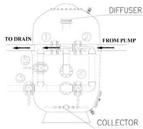 ASTRALPOOL Praga - Drainage - 1