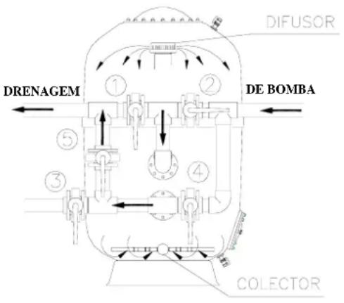 ASTRALPOOL Praga - Enxugamento - 1