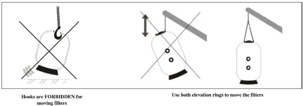 ASTRALPOOL Praga - Filter handling - 4