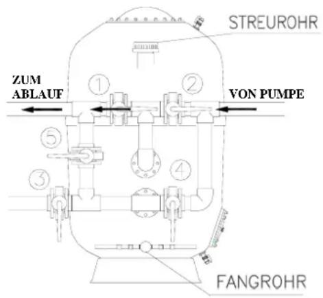 ASTRALPOOL Praga - Entleeren - 1