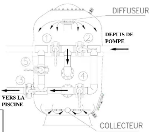 ASTRALPOOL Praga - Filtration - 1