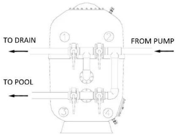 ASTRALPOOL Praga - 5.14-valvebatteries - 1