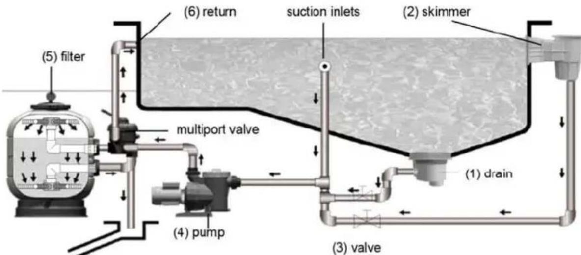 ASTRALPOOL OC1 - CALISMA PRENSIPLERI - 1