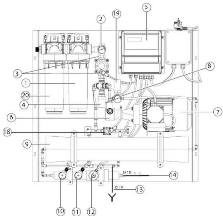 Carel WTS Compact - Construction mécanique - 2