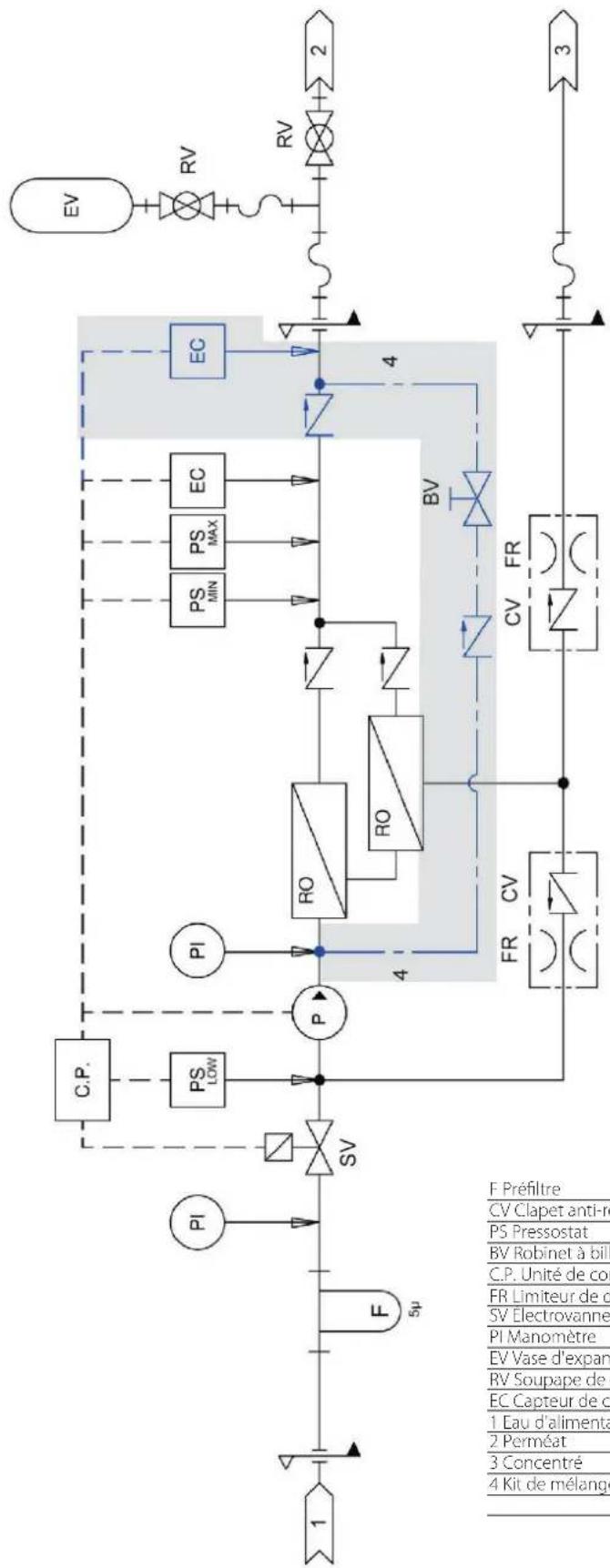 Carel WTS Compact - Schéma hydraulique - 2