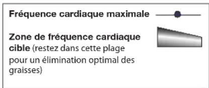 Schwinn 510R - Calculs de la fréquence cardiaque - 2