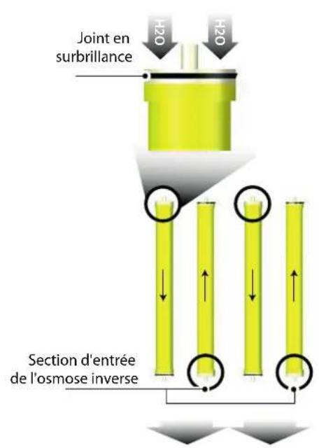Carel WTS large - Unités avec 4 membranes et 2 membranes - 1