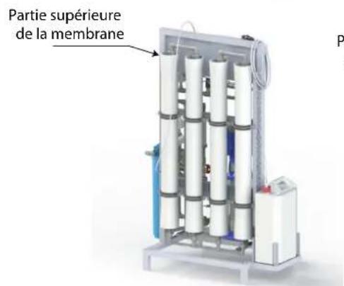 Carel WTS large - Unités avec 4 membranes et 2 membranes - 3