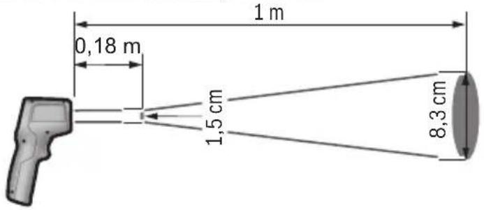 BOSCH UniversalTemp - Felületi hörmséklet mérömszer UniversalTemp - 1