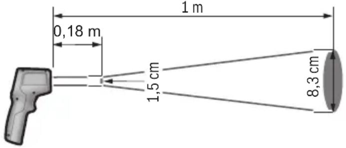 BOSCH UniversalTemp - Opyavo meptnonnc nnc enipavaleikc 0epokpaoiac UniversalTemp - 1