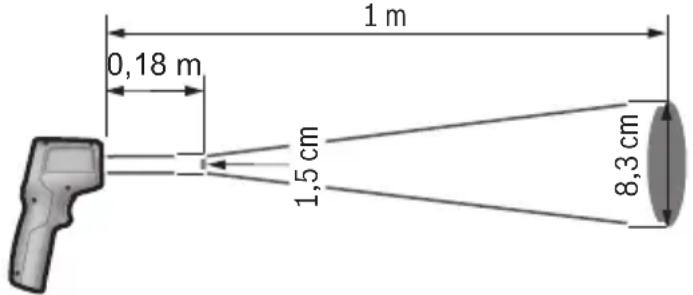 BOSCH UniversalTemp - Måleverktøy for overflatetemperature UniversalTemp - 1