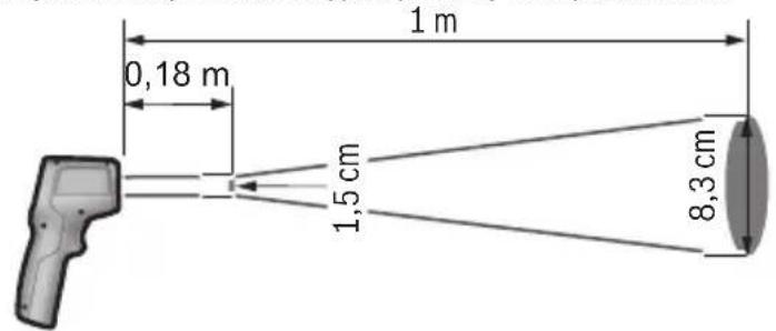 BOSCH UniversalTemp - BmipIOBaIbHn iHcTpymeNT dIy BmIpIOBaHHa Tempepatyn nobepxhi - 1