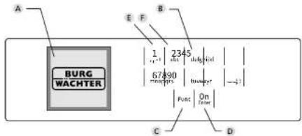 Burg Wächter SecuTronic B - Ustroi - 1