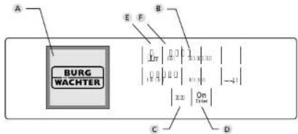 Burg Wächter SecuTronic B - Ehitus - 1