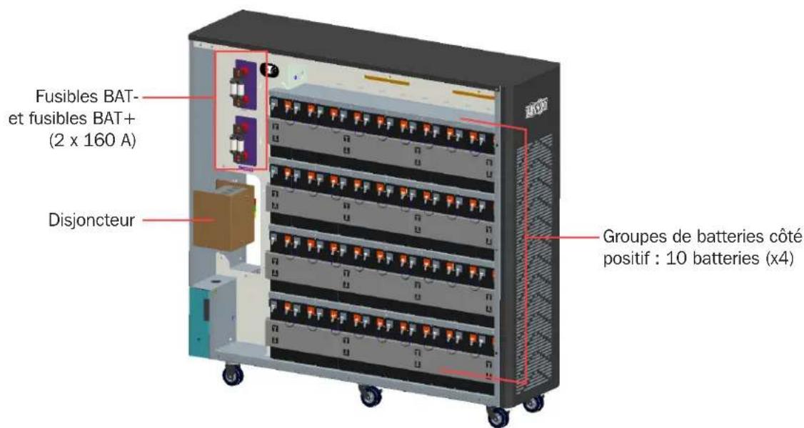 Tripp Lite BP240V09K - Connexion des batteries - 1