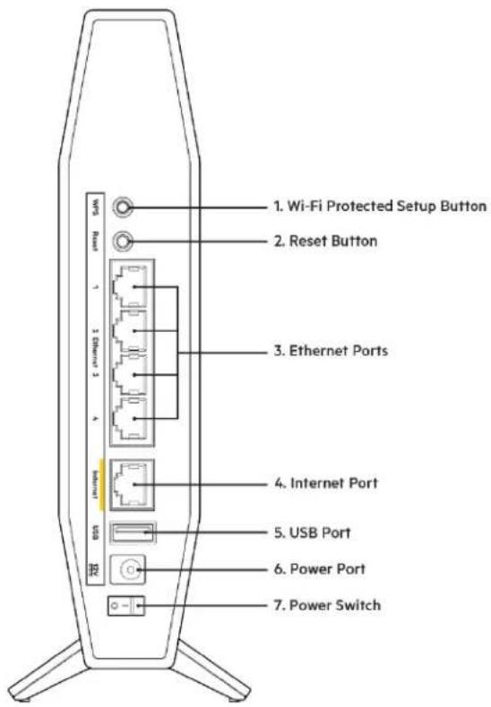BELKIN RT3200 - Parte de trás - 1