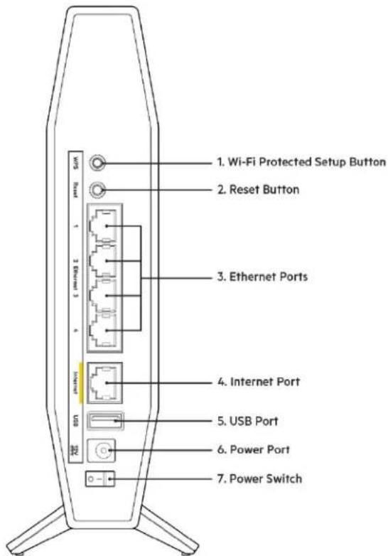 BELKIN RT3200 - Μπροστά - 2