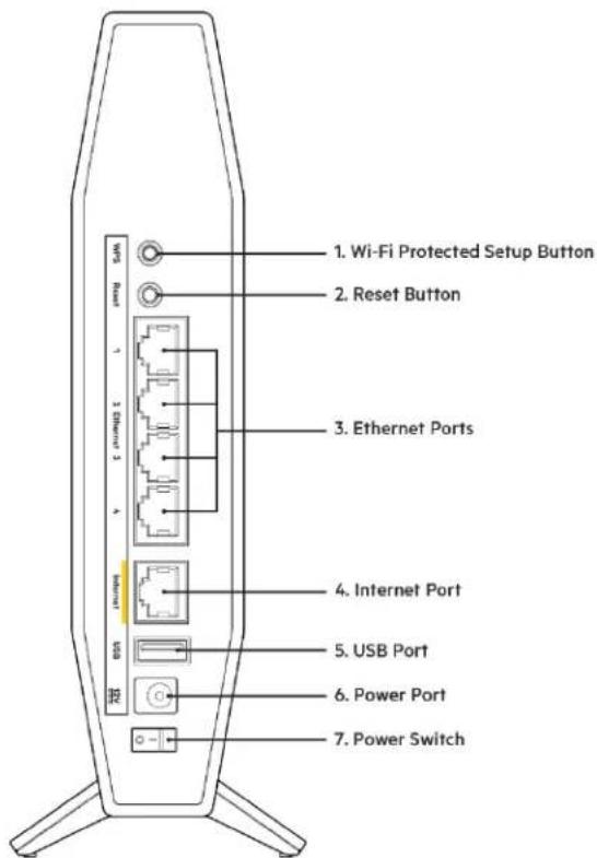BELKIN RT3200 - Lato posteriore - 1