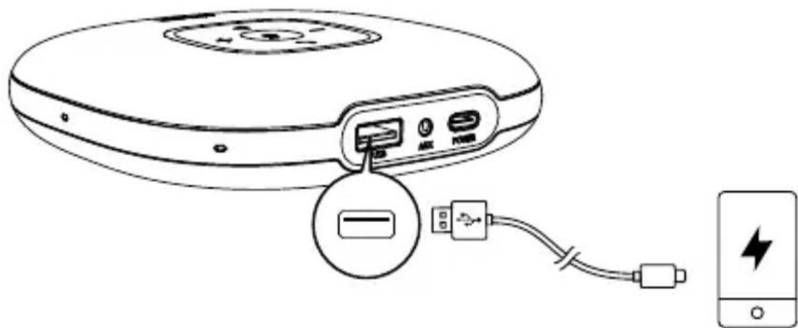 Anker PowerConf - b) Chargement d'un appareil externe - 1