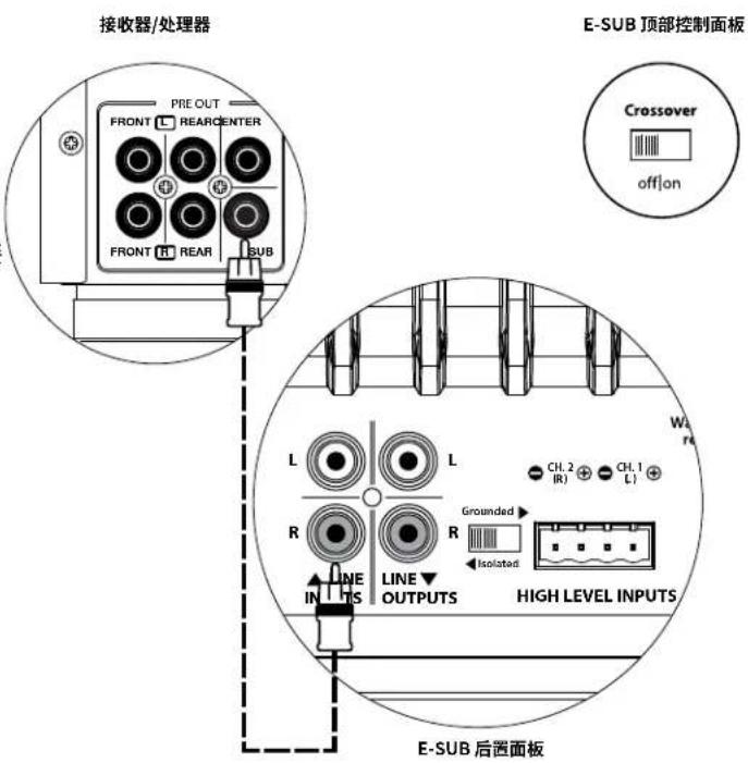 JL Audio ESub - 一个 E-Sub 到家庭影院接收器或家庭影院前置功放/处理器 - 2