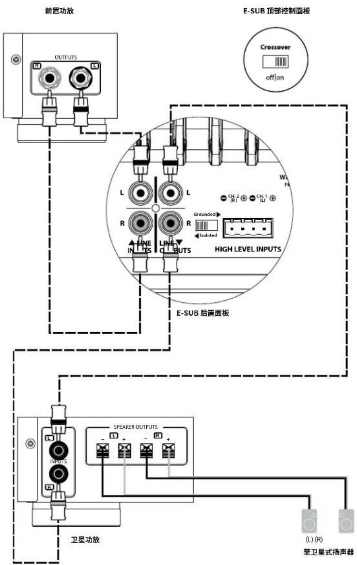 JL Audio ESub - 一个单声道 E-Sub 到一个双声道音频系统 - 2