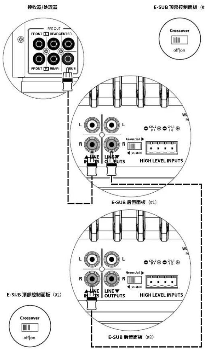 JL Audio ESub - 一个 E-Sub 到家庭影院接收器或家庭影院前置功放/处理器 - 3