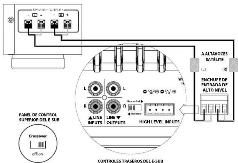 JL Audio ESub - Conexión de un E-Sub a un receptor a través de las entradas High-Level Inputs - 3