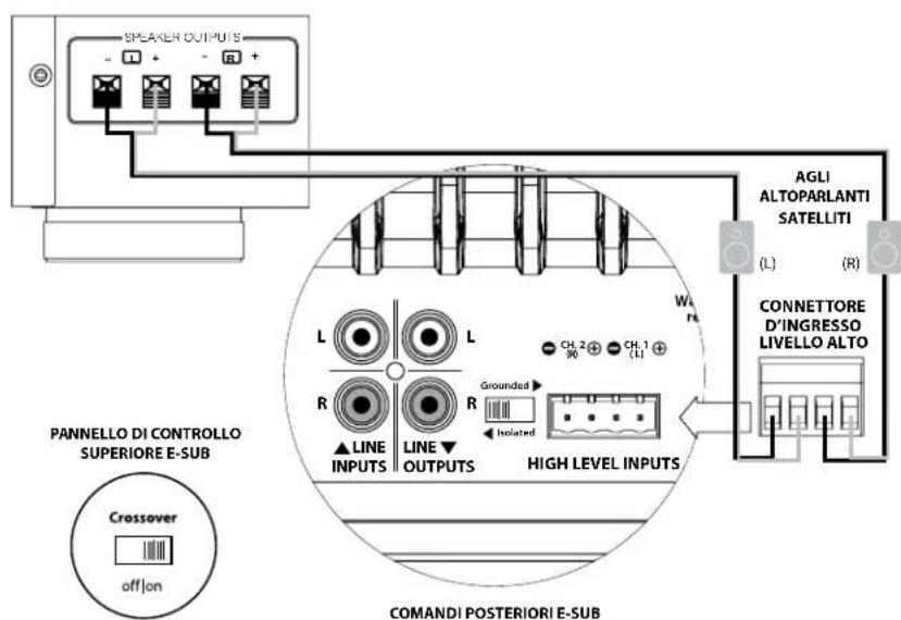 JL Audio ESub - Collegamento di un E-Sub a un ricevitore tramite gli ingressi di alto livello - 3