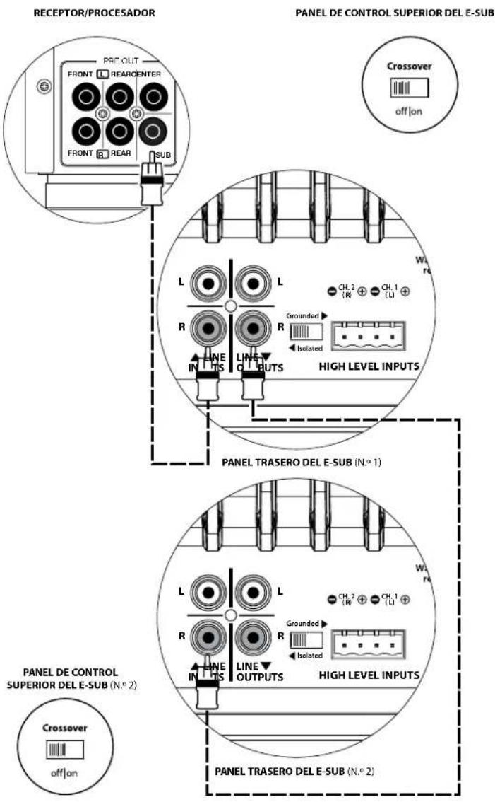 JL Audio ESub - DIAGRAMA 1 DE CONEXIÓN DEL SISTEMA: - 3