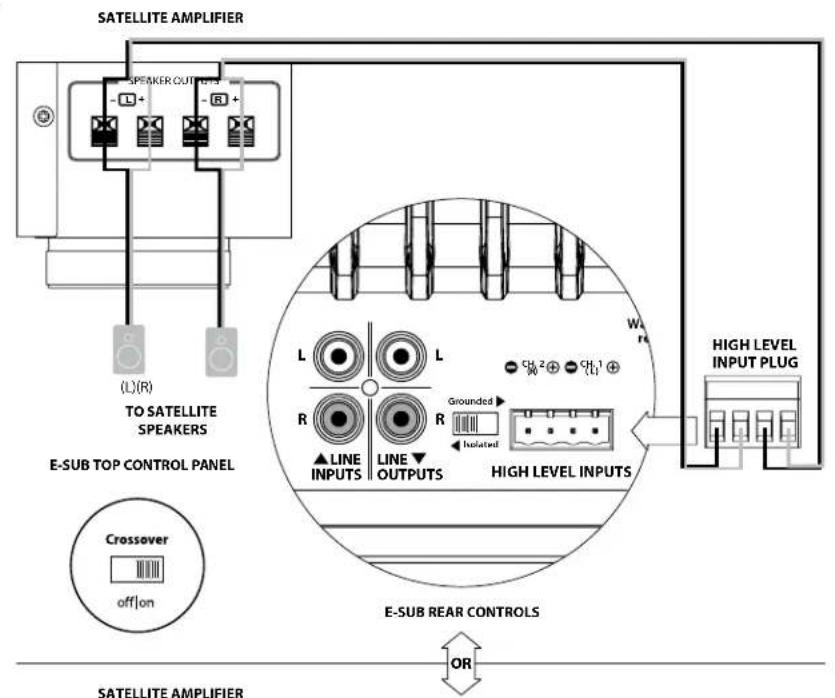 JL Audio ESub - SYSTEM CONNECTION DIAGRAM 5: Connecting one E-Sub to a Receiver via the High-Level Inputs - 2