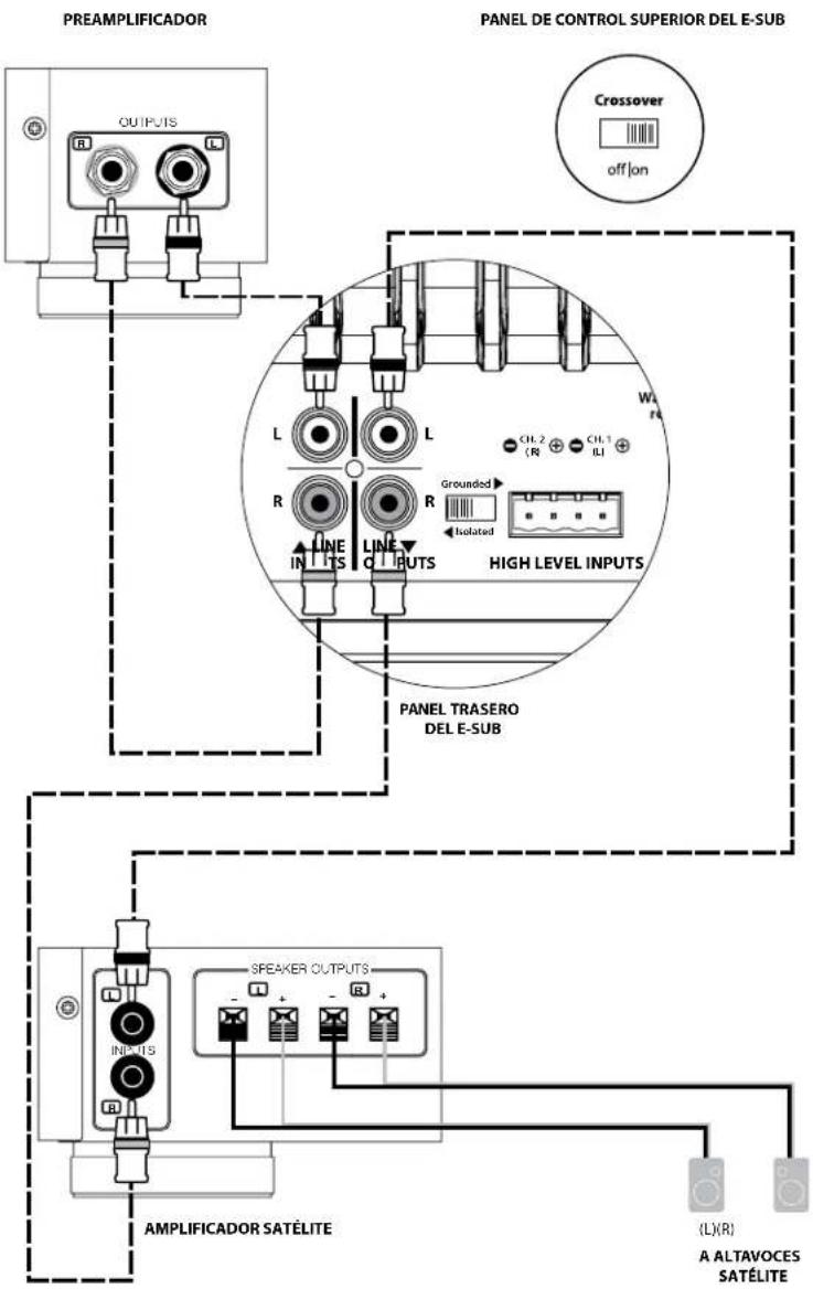 JL Audio ESub - Un E-Sub en mono a un sistema de audio bicanal - 2
