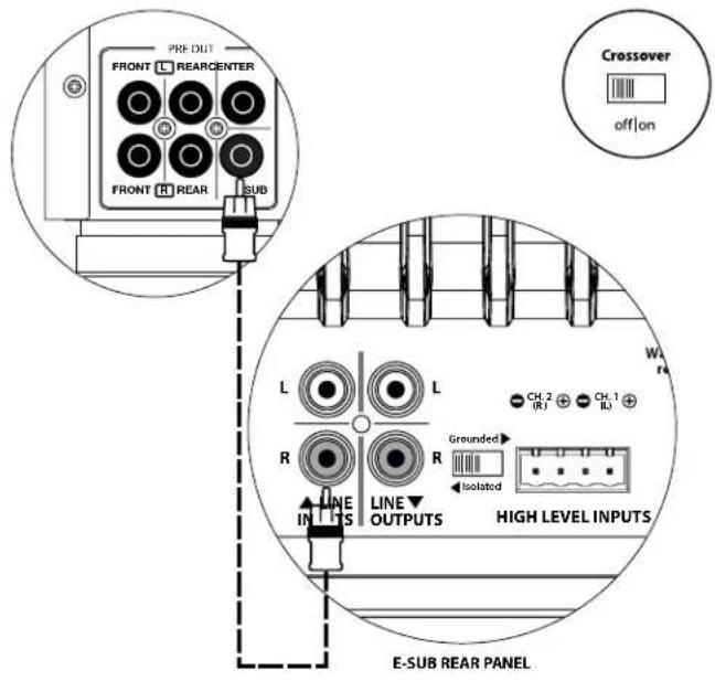 JL Audio ESub - SYSTEM CONNECTION DIAGRAM 1: One E-Sub to Home Theater Receiver or Home Theater Preamp/Processor - 1