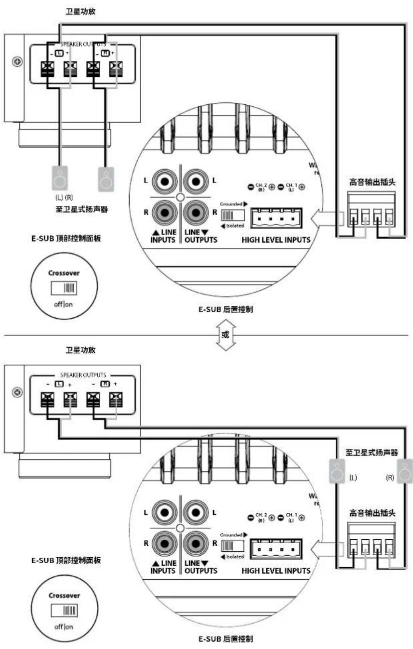 JL Audio ESub - 通过高音输入将一个 E-Sub 连接到接收器 - 2