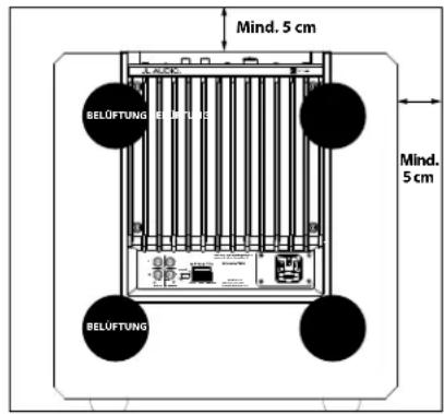 Mind. 5 cm BELÜFTUNG BEUTLER Mind. 5 cm BELÜFTUNG