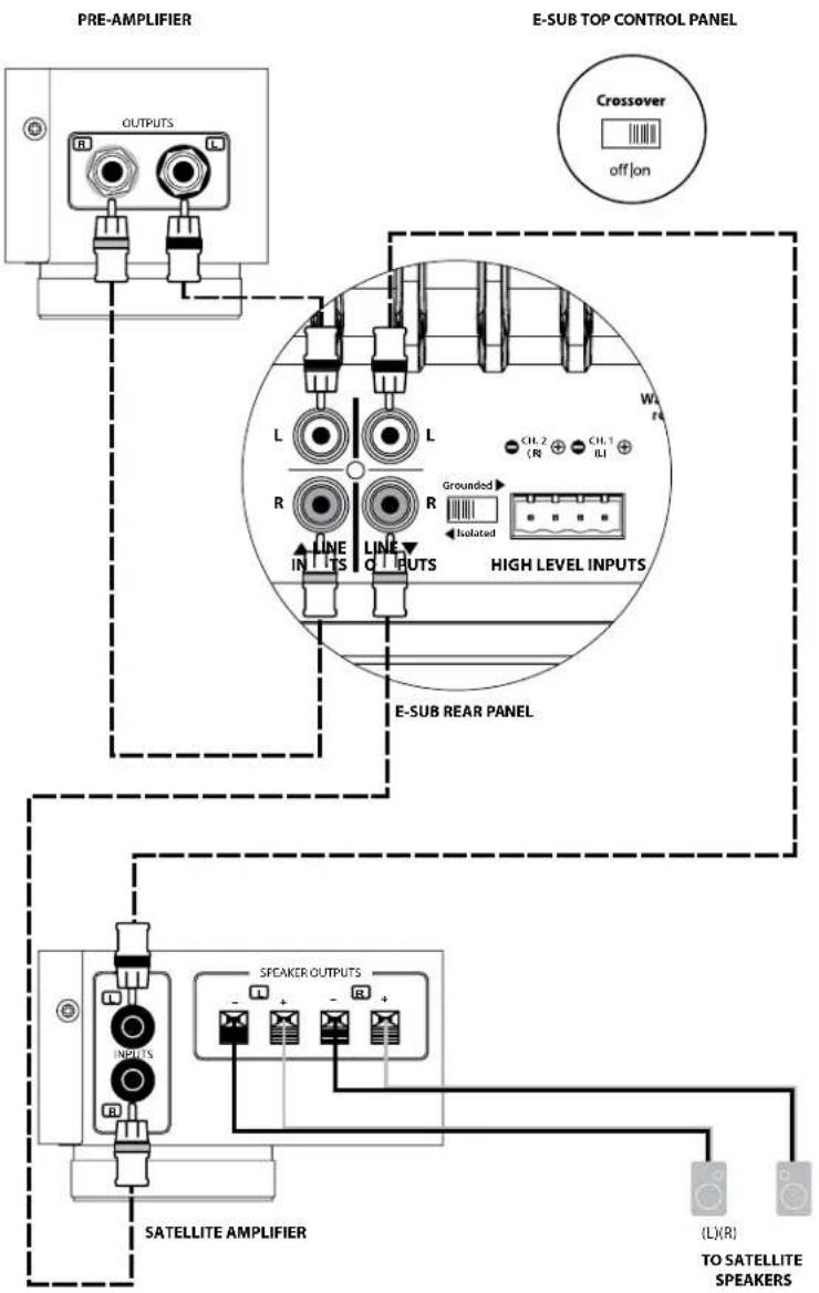 JL Audio ESub - SYSTEM CONNECTION DIAGRAM 3: One E-Sub in Mono to Two-Channel Audio System - 1