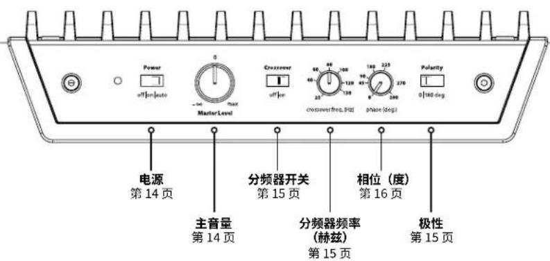 JL Audio ESub - 顶装式控制面板: - 1