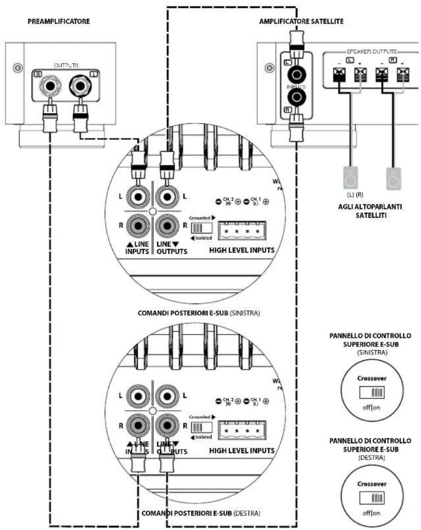 JL Audio ESub - SCHEMA DI COLLEGAMENTO DELL'IMPIANTO 1: - 3