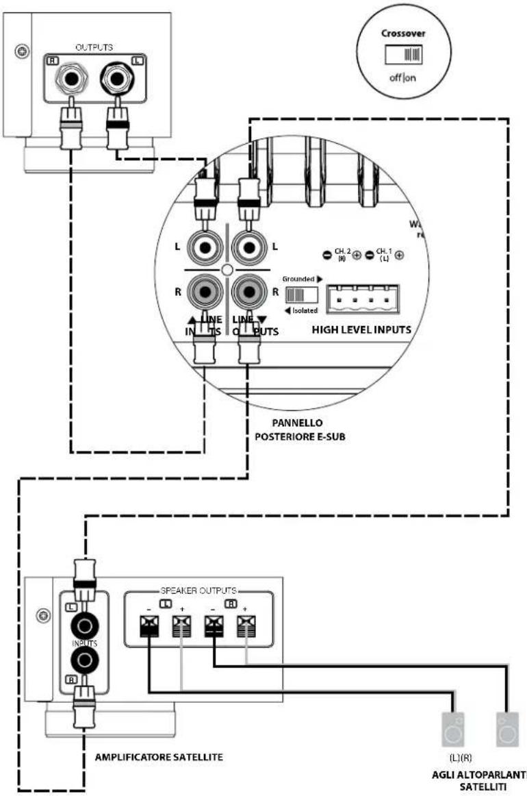 JL Audio ESub - Un E-Sub in mono a un impianto audio a due canali - 2