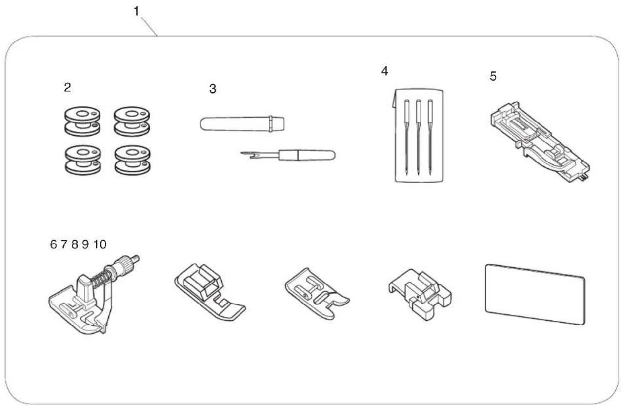 JANOME 1522DG - PARTS LIST - 1